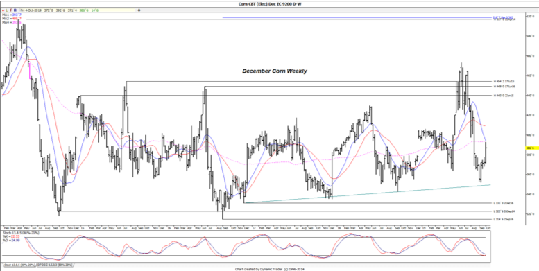 One Step Ahead For Ag, One Step Behind For Equities