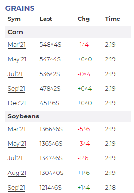 Market Chart