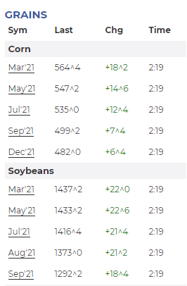 Market Chart