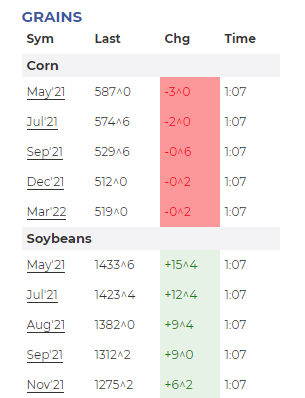 Market Chart