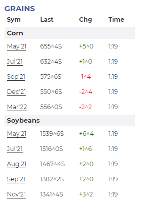 Market Chart