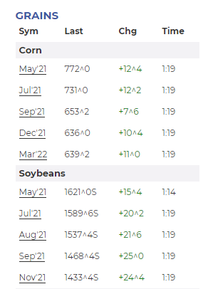 Market Chart