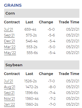 Market Chart