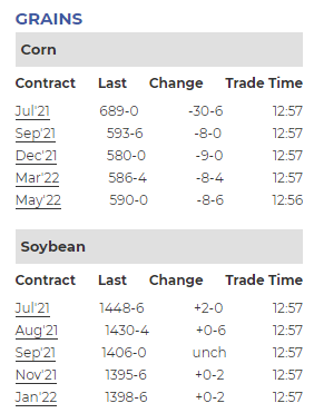 Market Chart