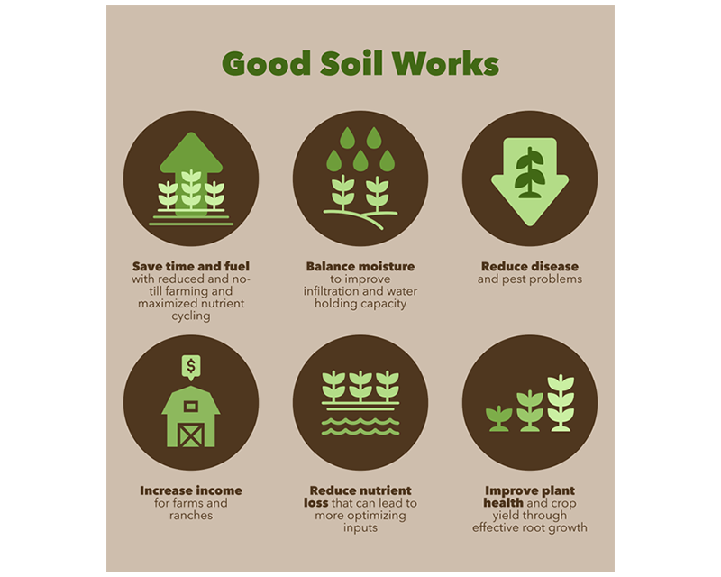 Discover Good Ideas that improve your soil, land, and bottom line. - One Good  Idea