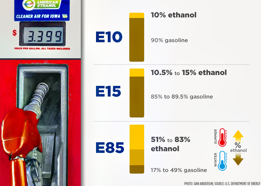 Did You Know 4 Realities About E85 Ag