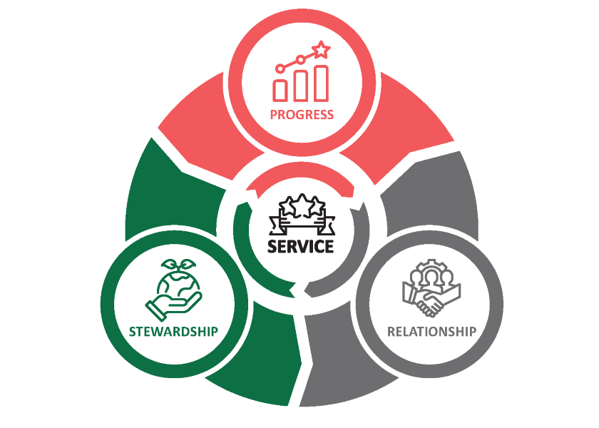 Embracing a Refreshed Purpose and Core Values | Pork Business