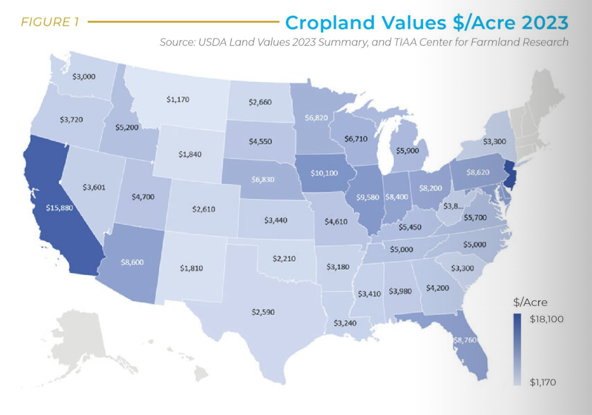 2024 Land Value Influencers in Your Region