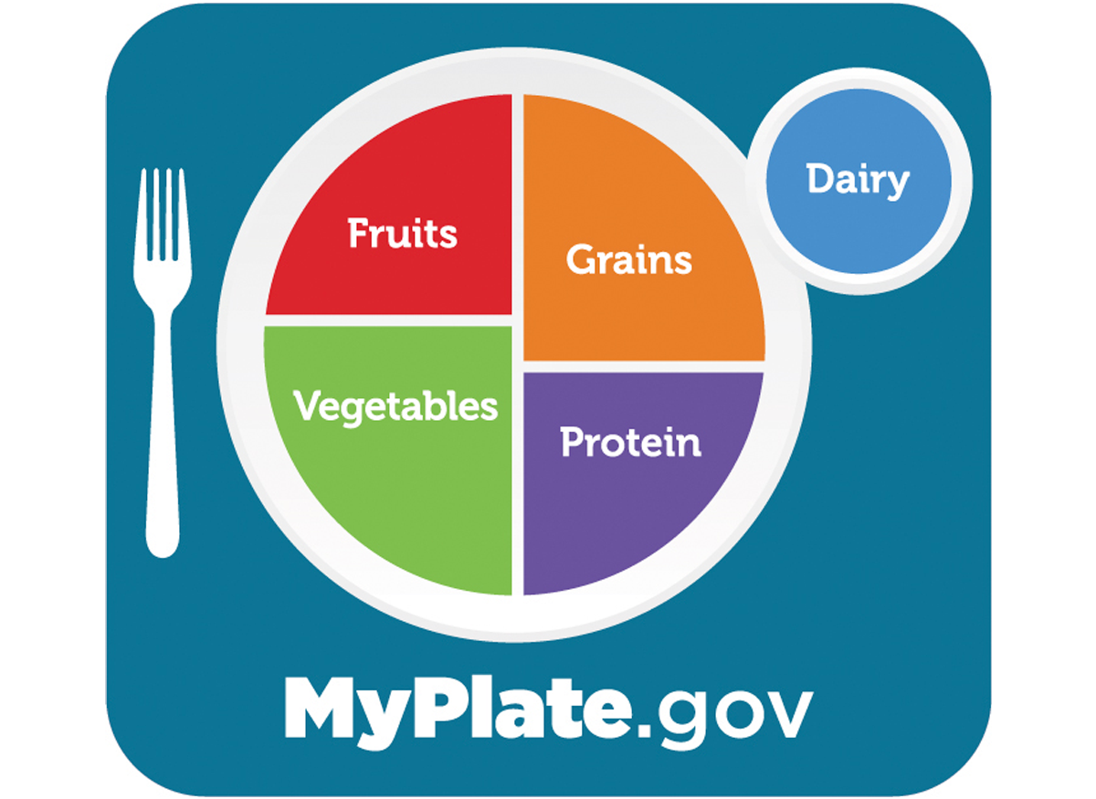 FMI recognized for MyPlate National Strategic Partnership efforts | The ...