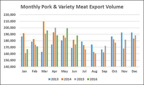 Monthly-Pork-Export-Volume-1