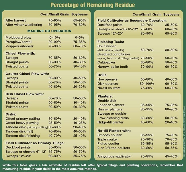 pC1 Manage Residue Residuals chart
