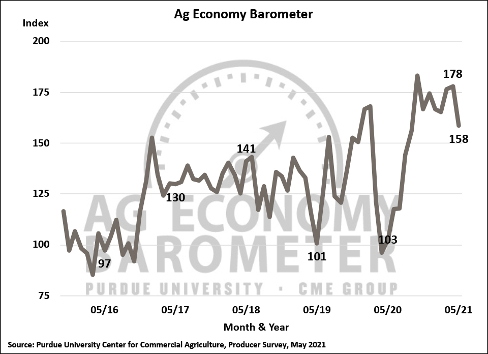 Purdue University/CME Group's Ag Economy Barometer