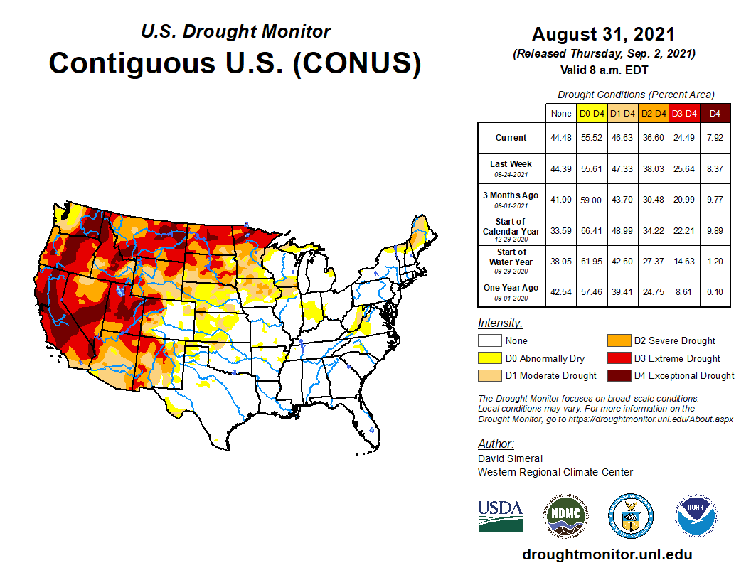 drought monitor