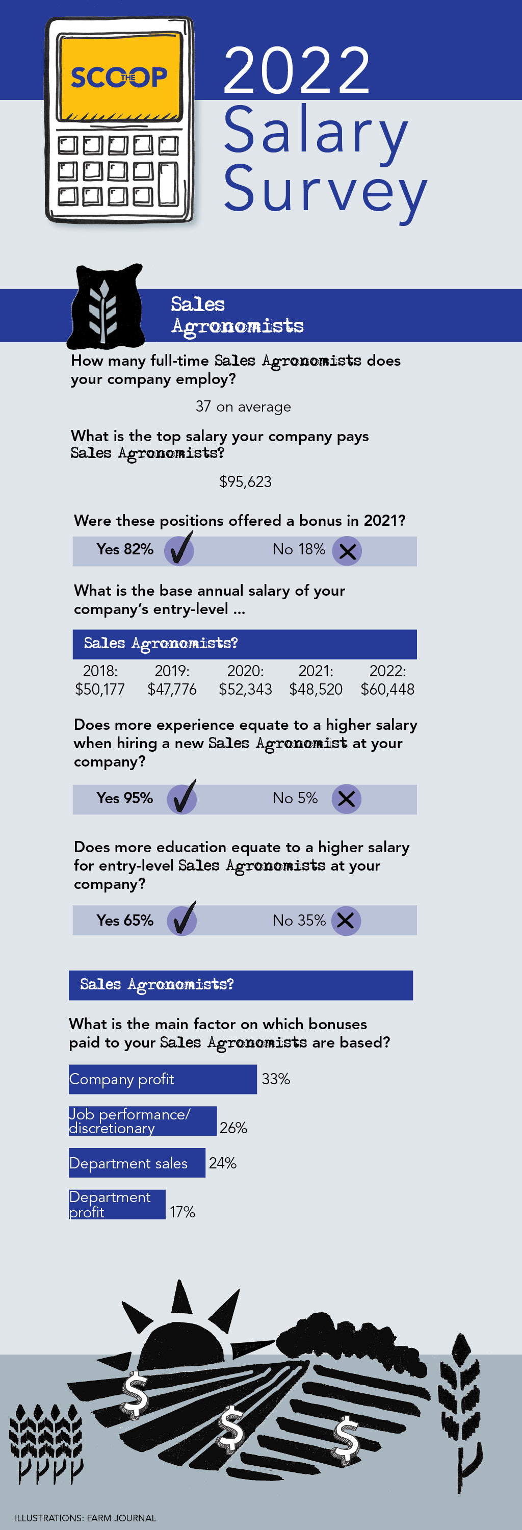 2022 sales agronomist salary survey