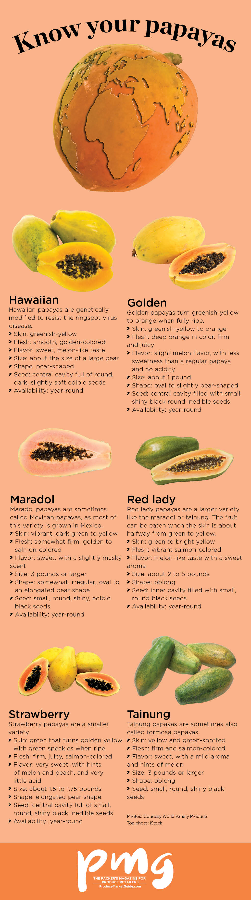 web scroll for papaya variety info