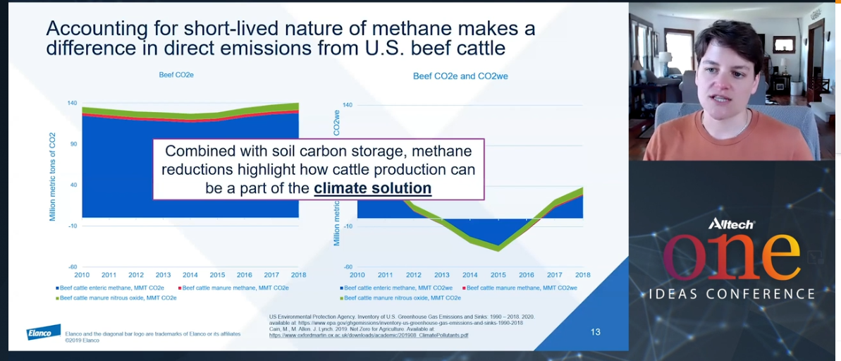 methane