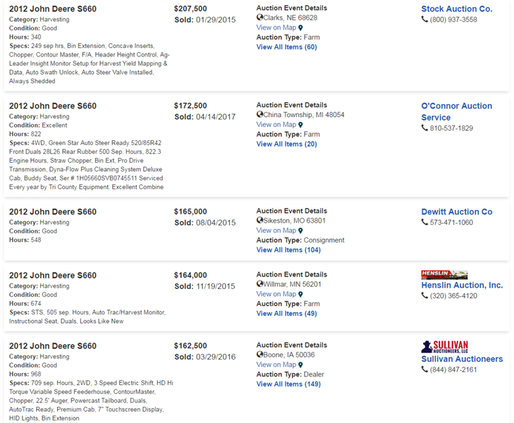 Stronger Auction Prices on Combines this Spring Ag