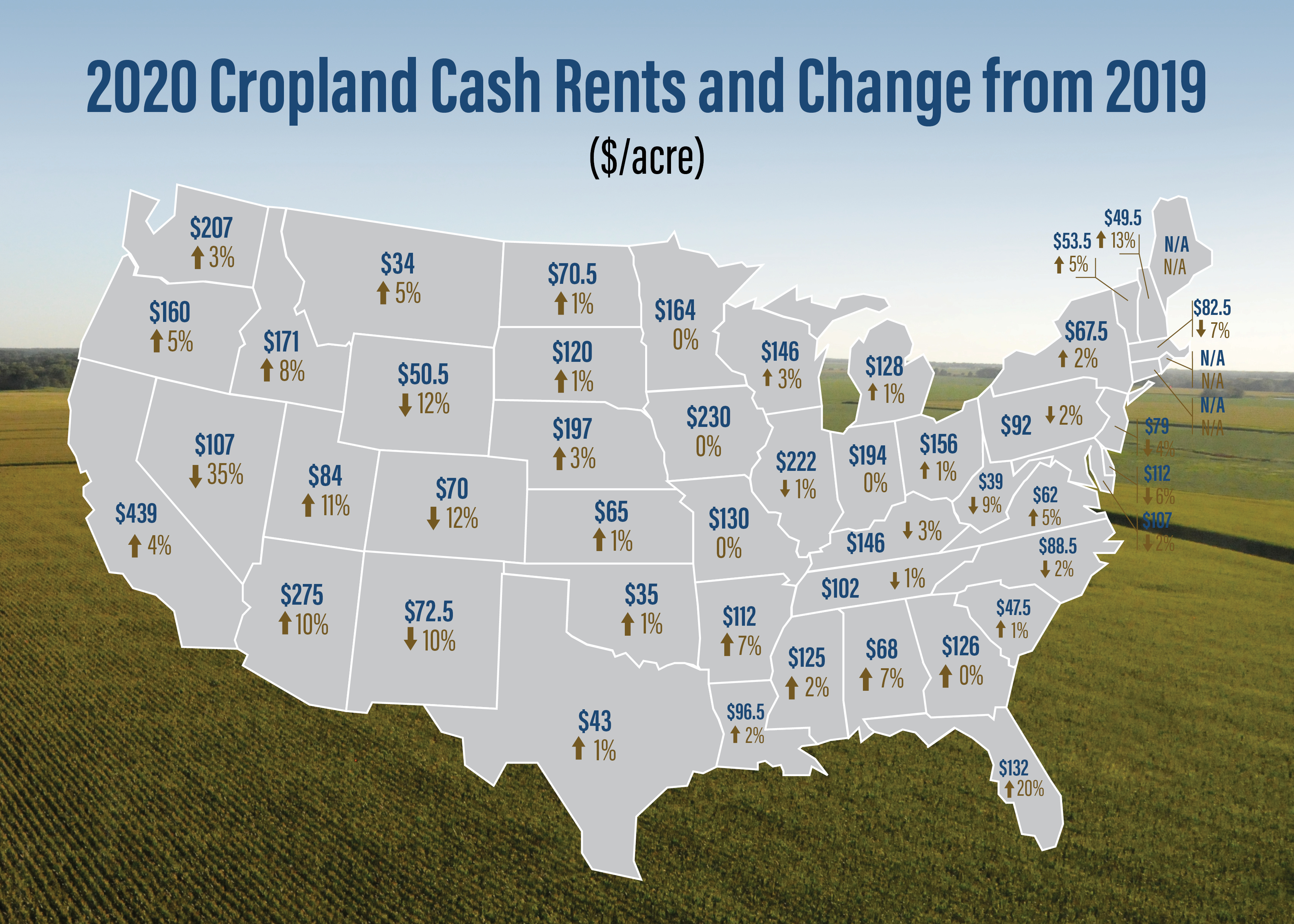 2020 cropland cash rents