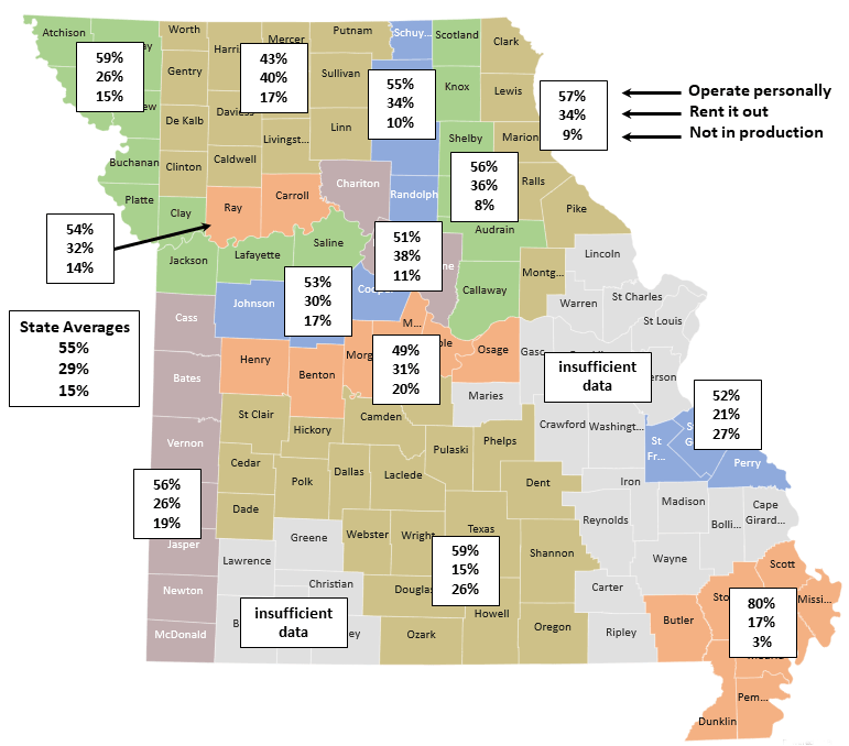 2021 Missouri Farmland Buyers