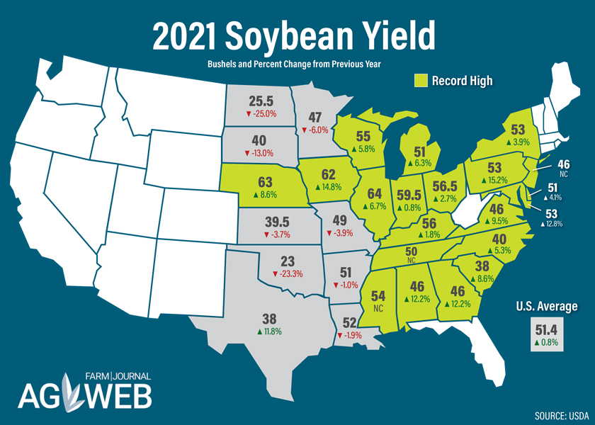 2021 Soybean Yields