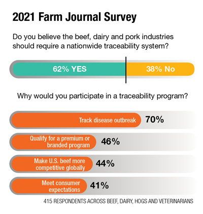 2021 Farm Journal Survey