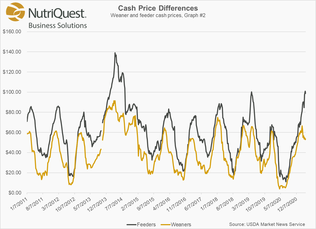 Cash Feeder Pig Prices Average 98.72, Down 2.24 Last Week Pork Business
