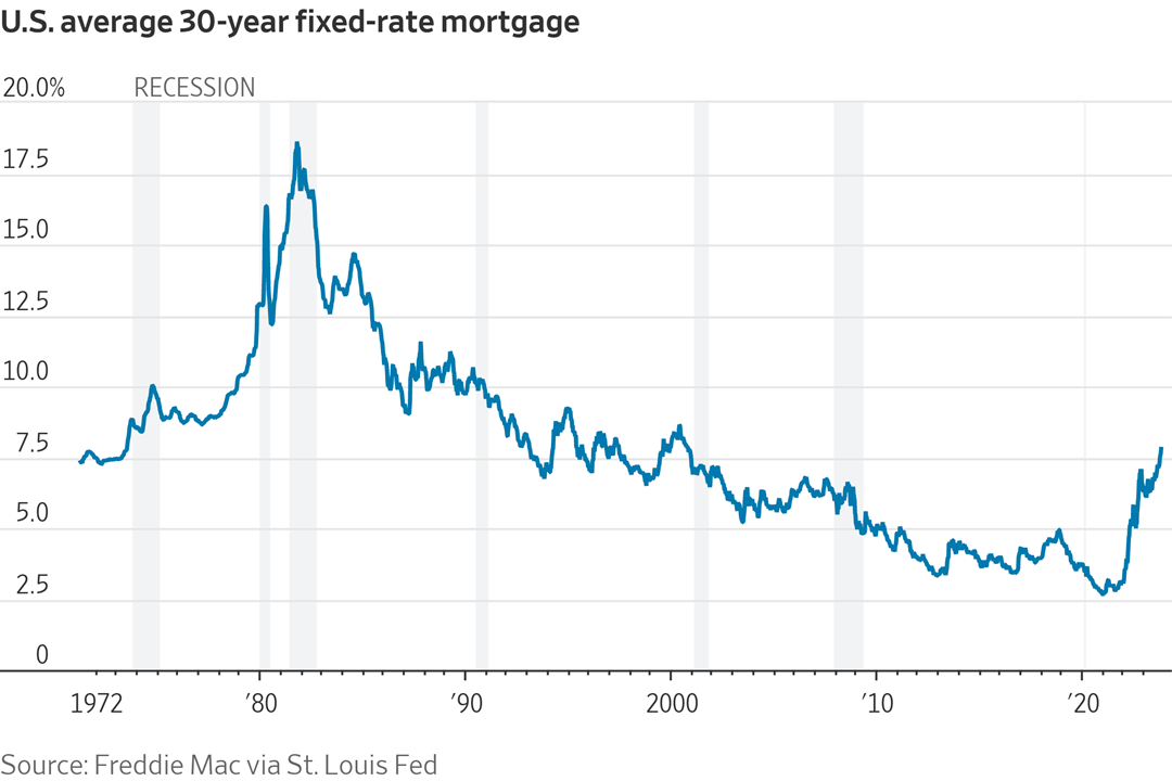 30 year mortgage