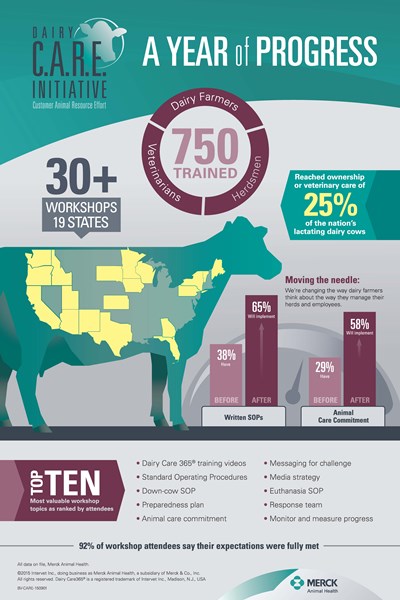5320-903-15_Dairy_Care_infographic_FINAL_r4_outlined_hires