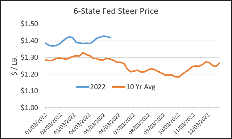 6 State Steer Price