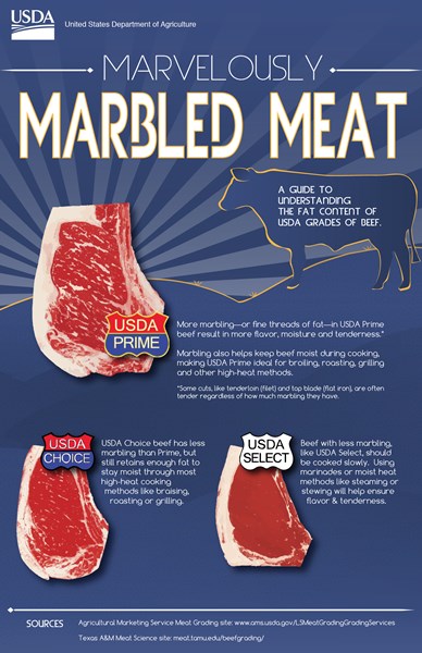 Beefing up your meat counter conversations - News from Certified Angus Beef  brand