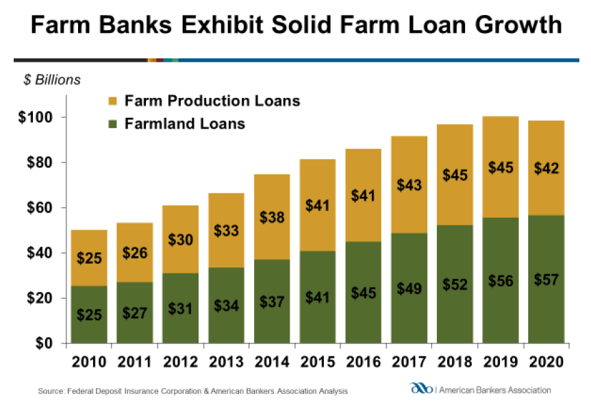 farm loans by type