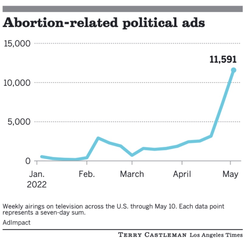 Abortion ads