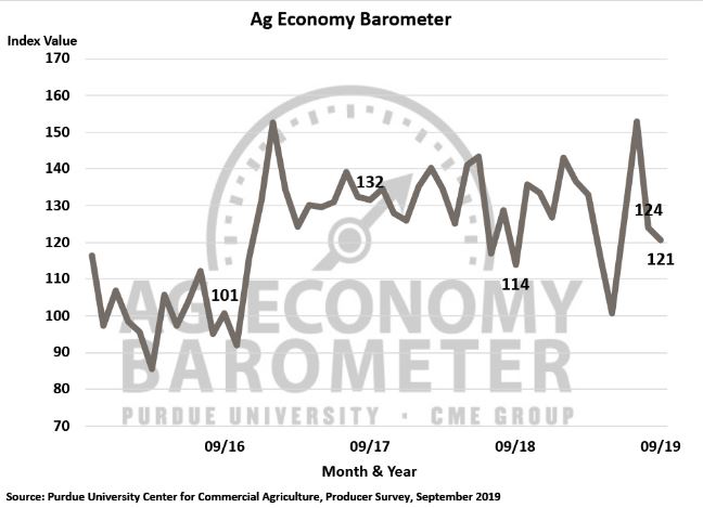 September Ag Baromoeter