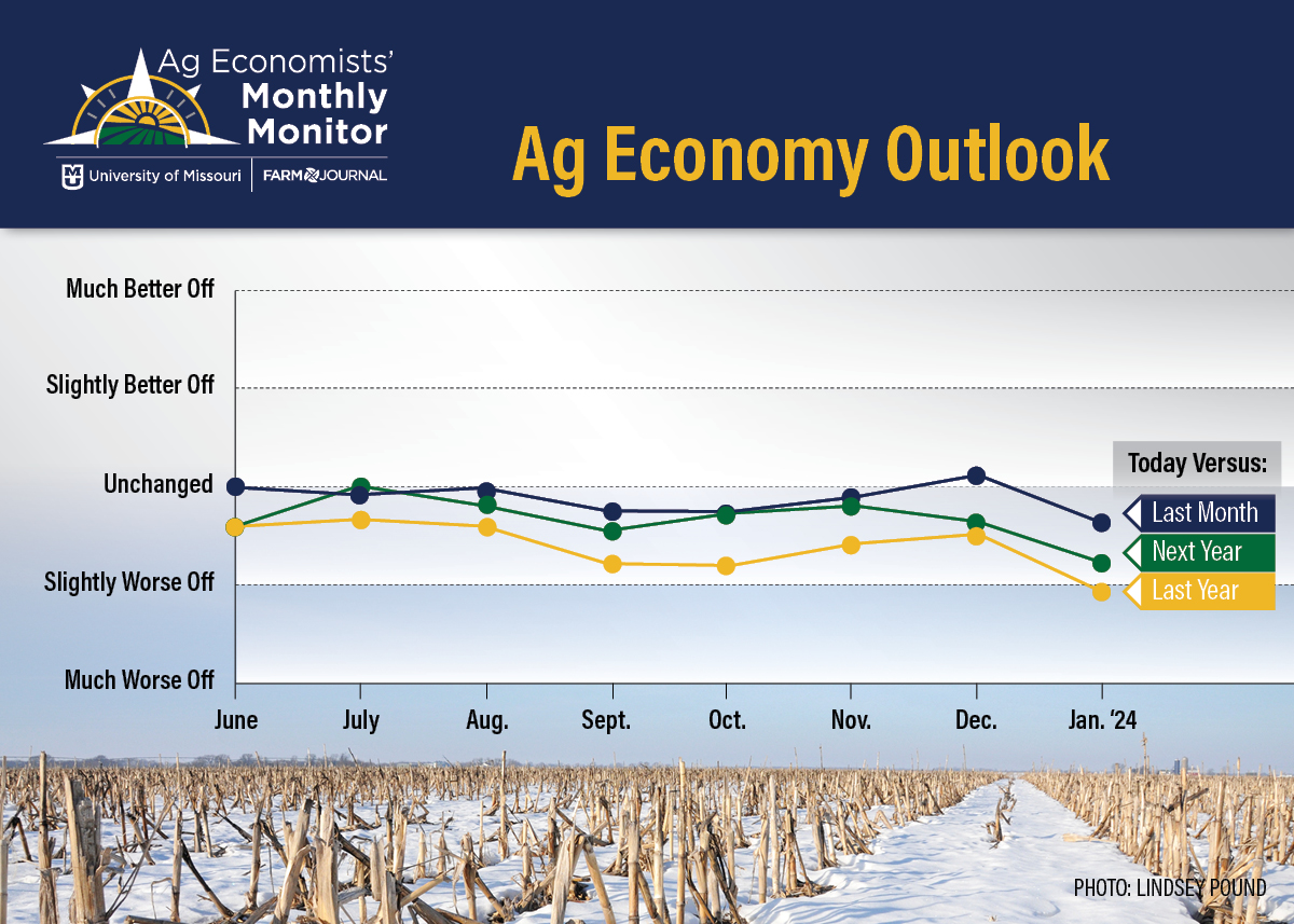 ag economists monthly monitor january