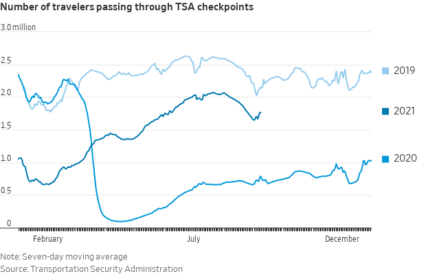 Airline bookings