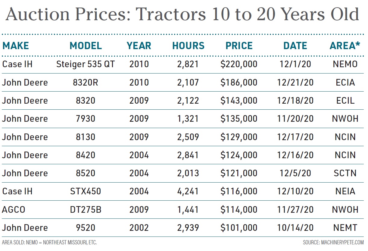 tractor price
