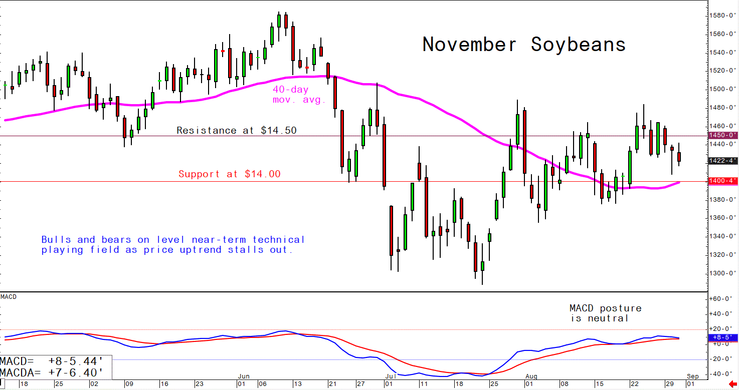 Aug 31 Soybeans