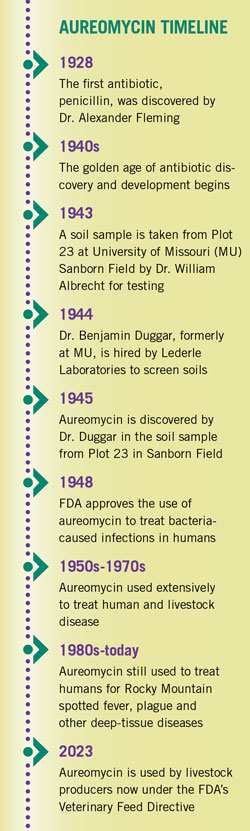 Aureomycin Timeline