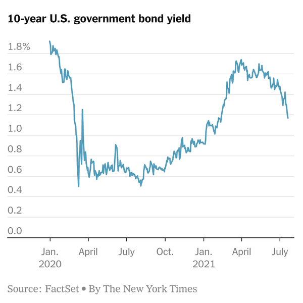 T yields