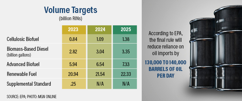 EPA RFS Blending Targets