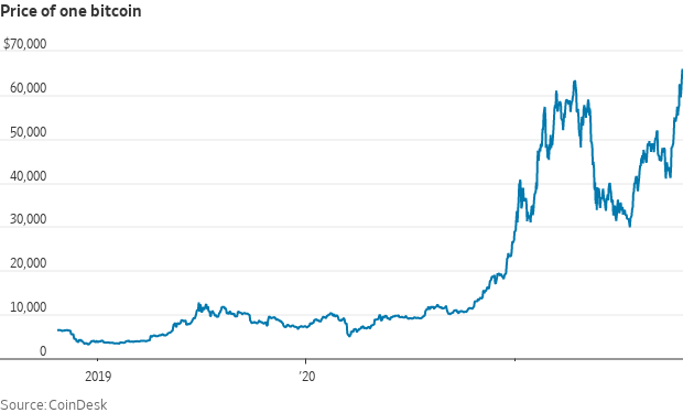 Bitcoin 