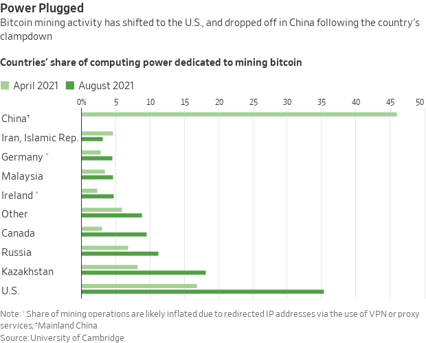 Bitcoin 1