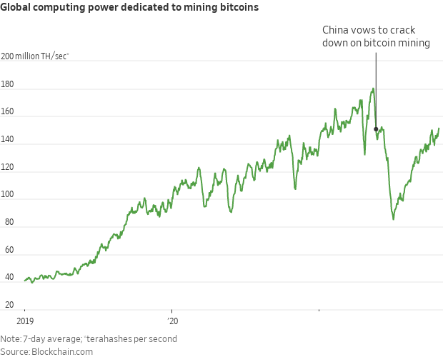 Bitcoin 2