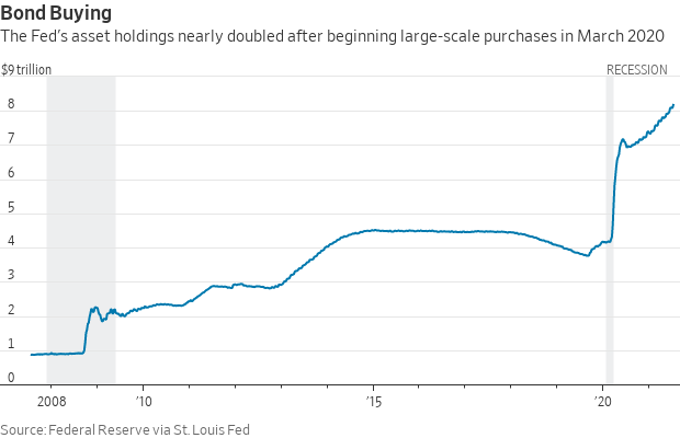 Bond prices