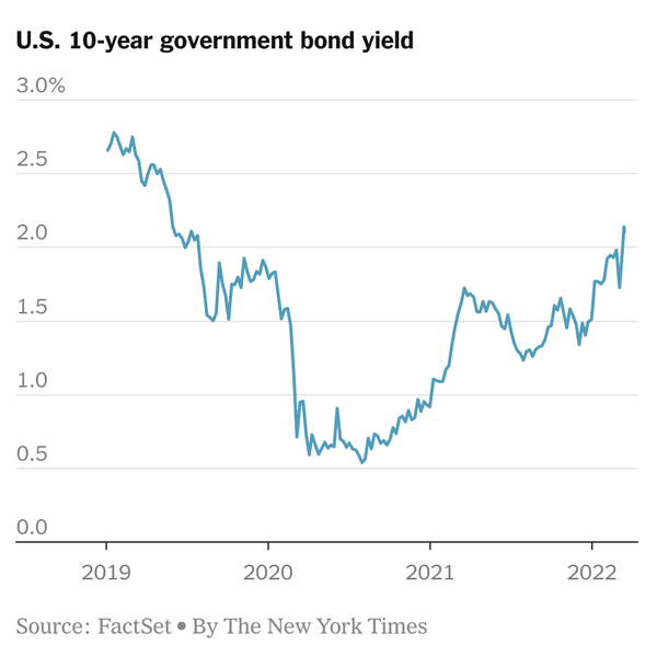 Bond yield