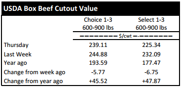 Boxed_Beef