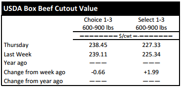 Boxed_Beef