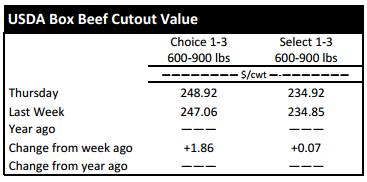 Boxed_Beef