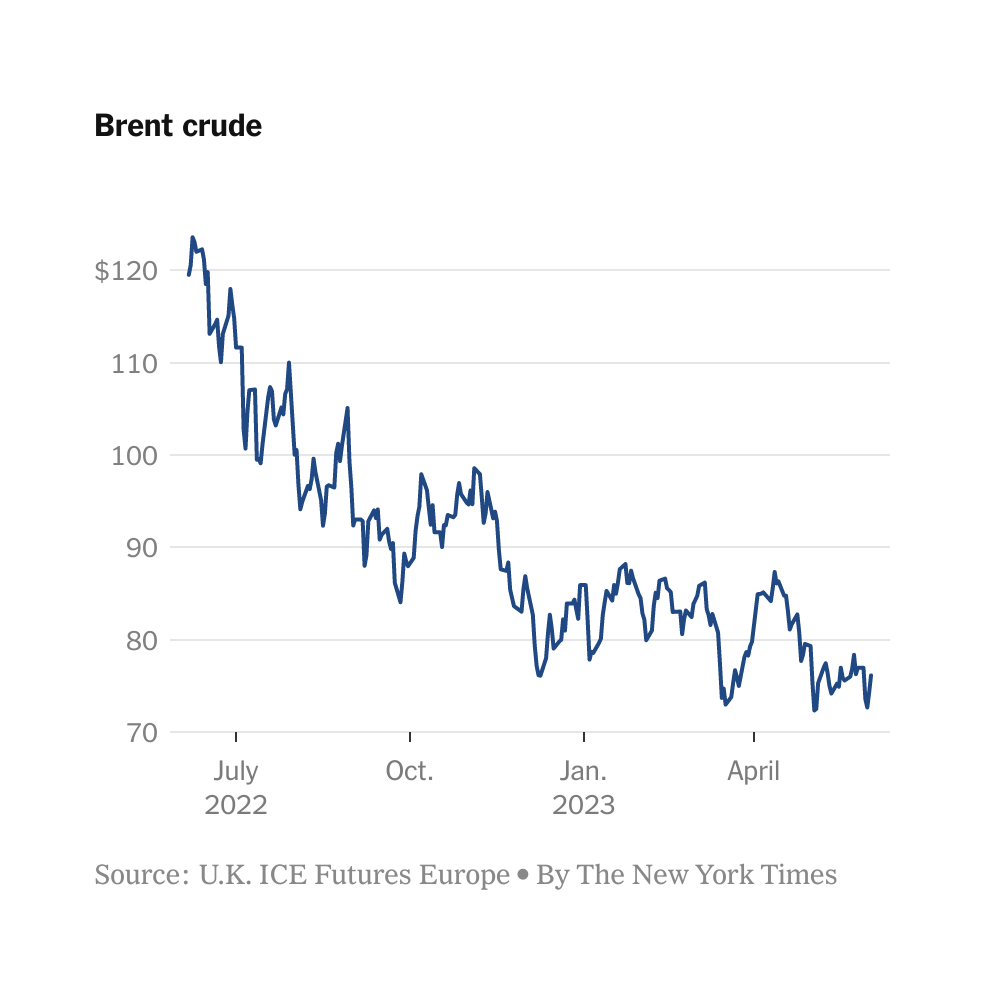 Brent crude