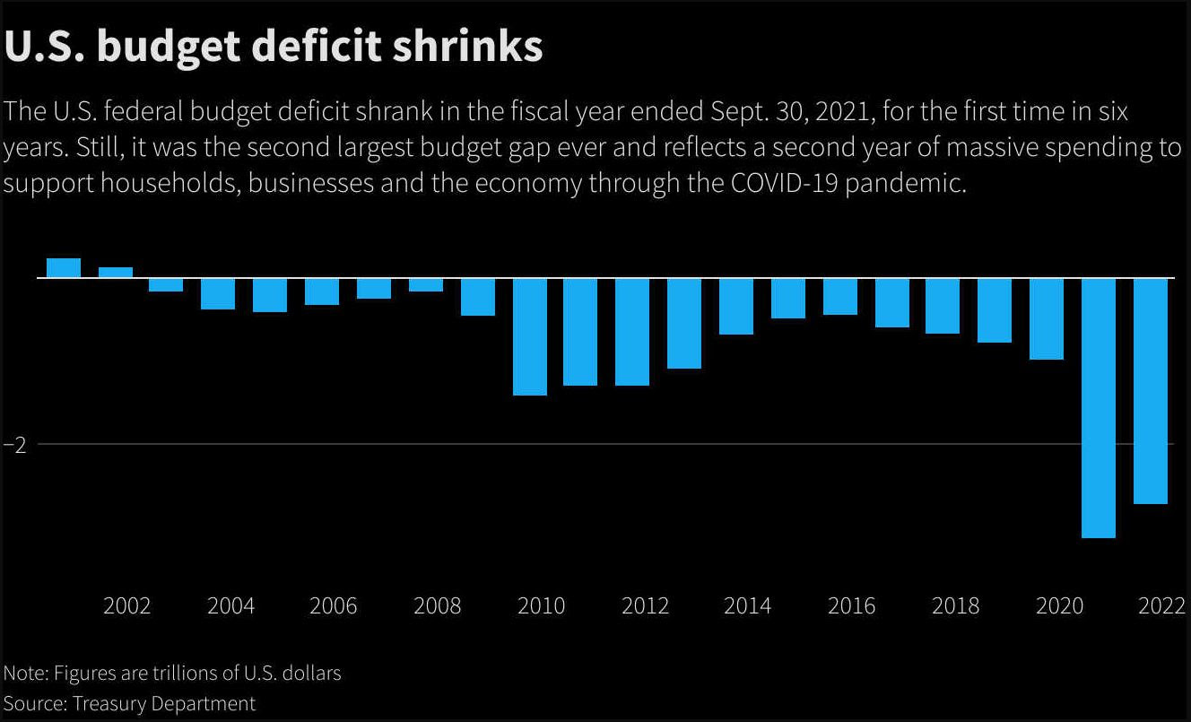 Budget deficit